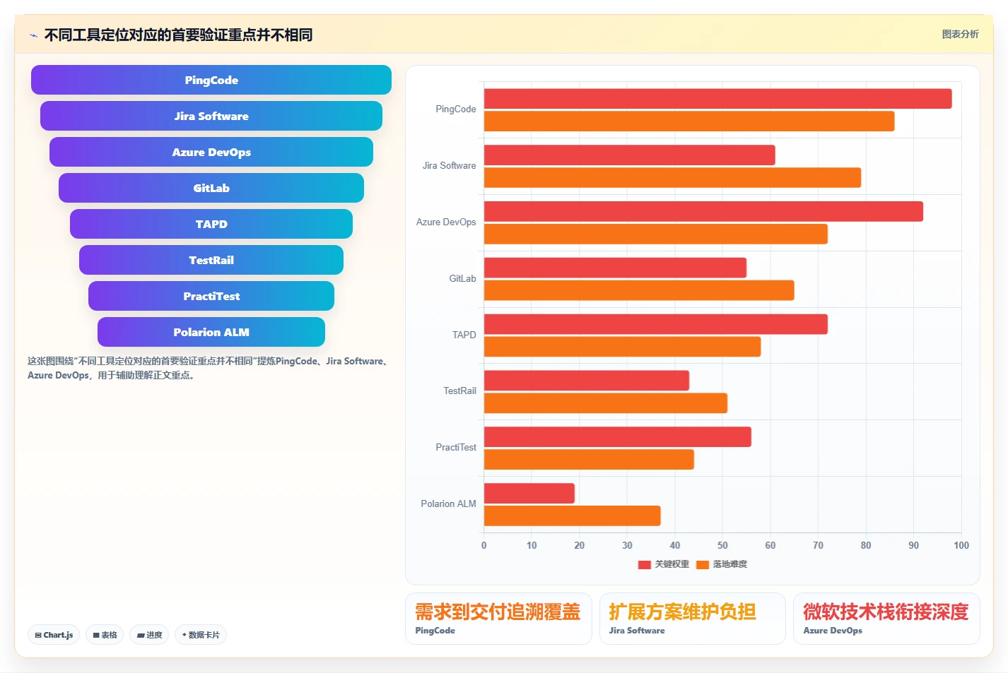 2026年必看：8大研发测试管理工具全面对比与选型指南