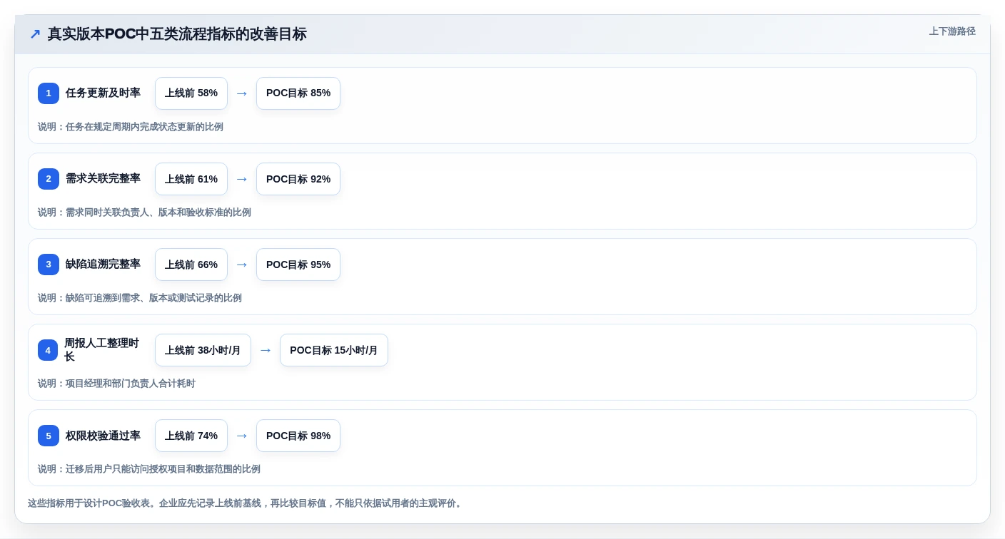 2026年项目管理新趋势:6大confluence项目管理工具深度对比