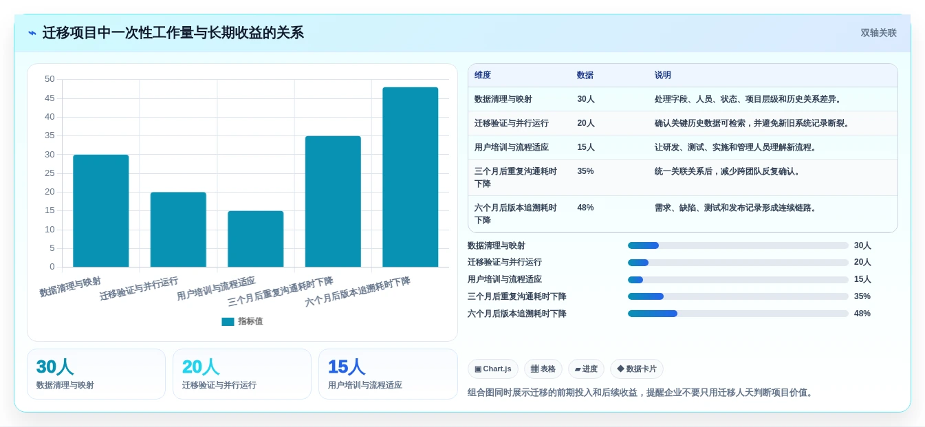 选对工具事半功倍：2026年工业软件开发工具选型指南