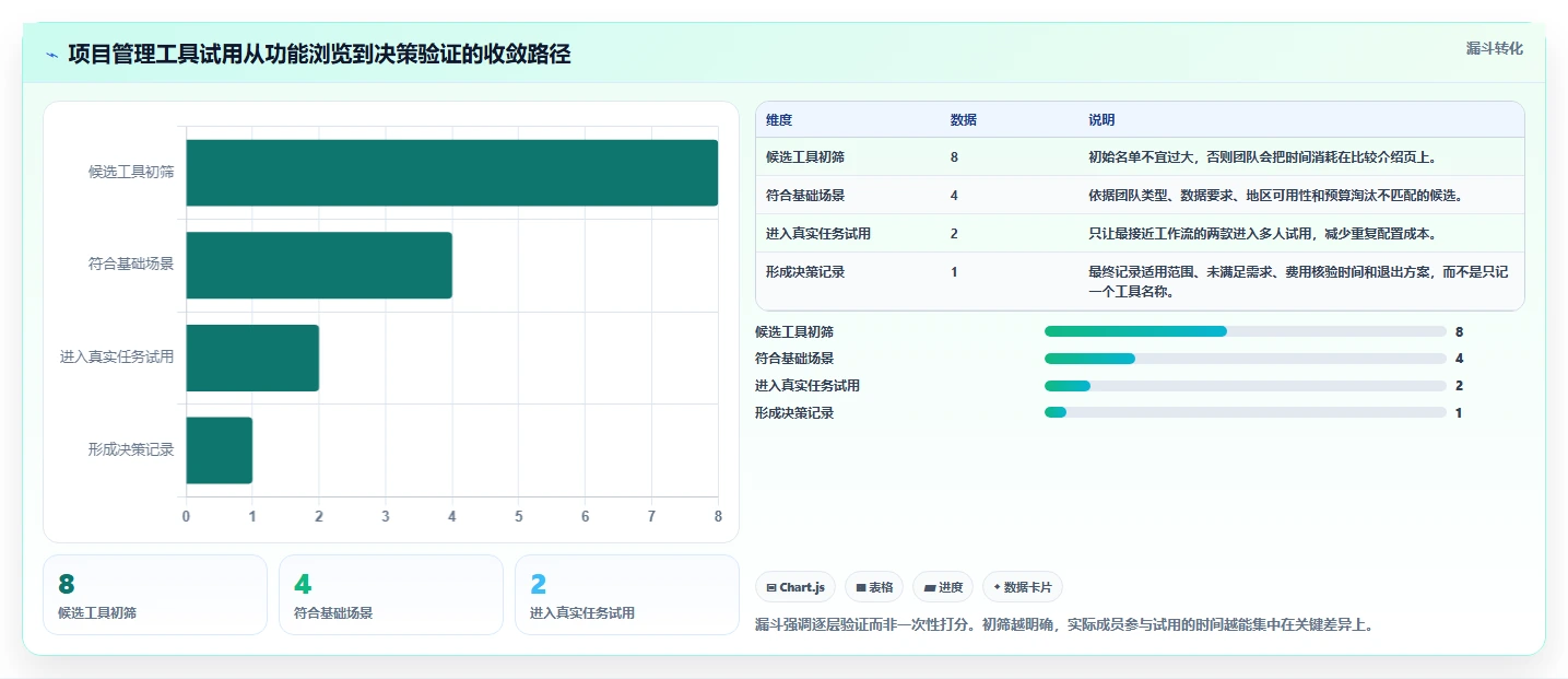 效率提升必备:2026年最受欢迎的8大日常项目管理工具盘点