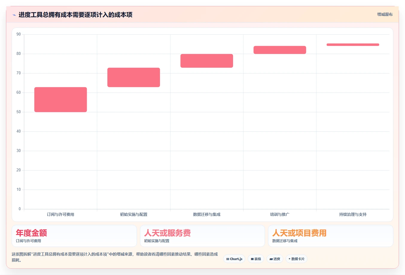 提升效率必备：2026年最受欢迎的5大项目进度画图工具推荐