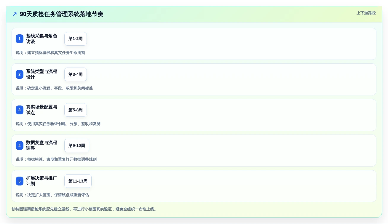 2026年质检革新:6大质检任务管理系统助力企业效率提升