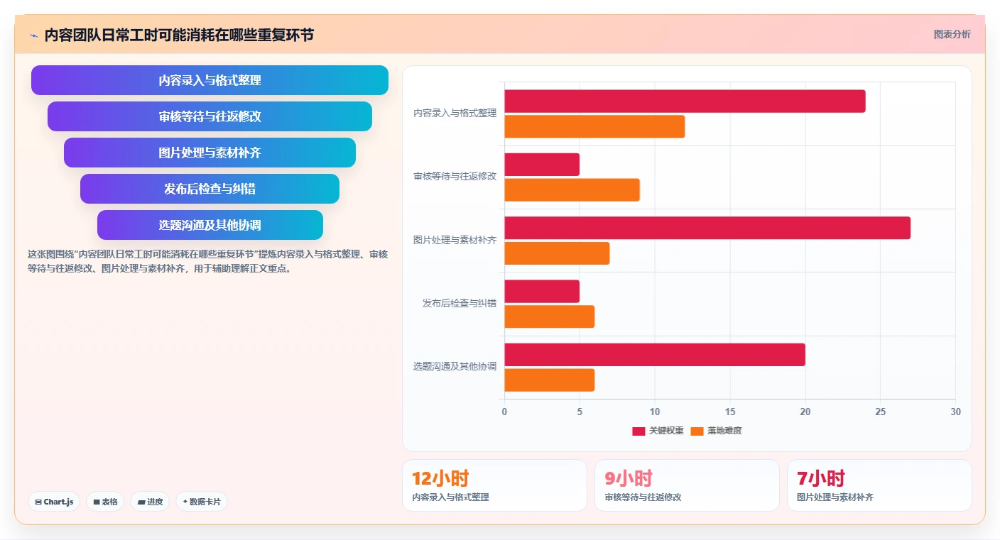 提升效率新方向:2026年值得关注的6大modstartcms功能盘点