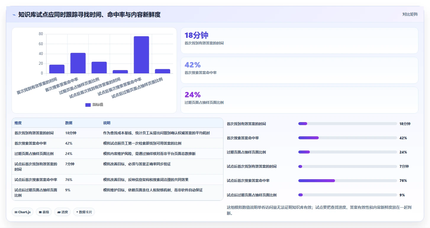 效率翻倍！2026年最受欢迎的5大知识管理平台Confluence工具推荐