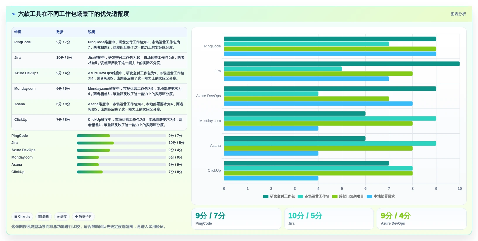 2026年工作包编排软件大比拼:6款顶级工具助力项目效率提升