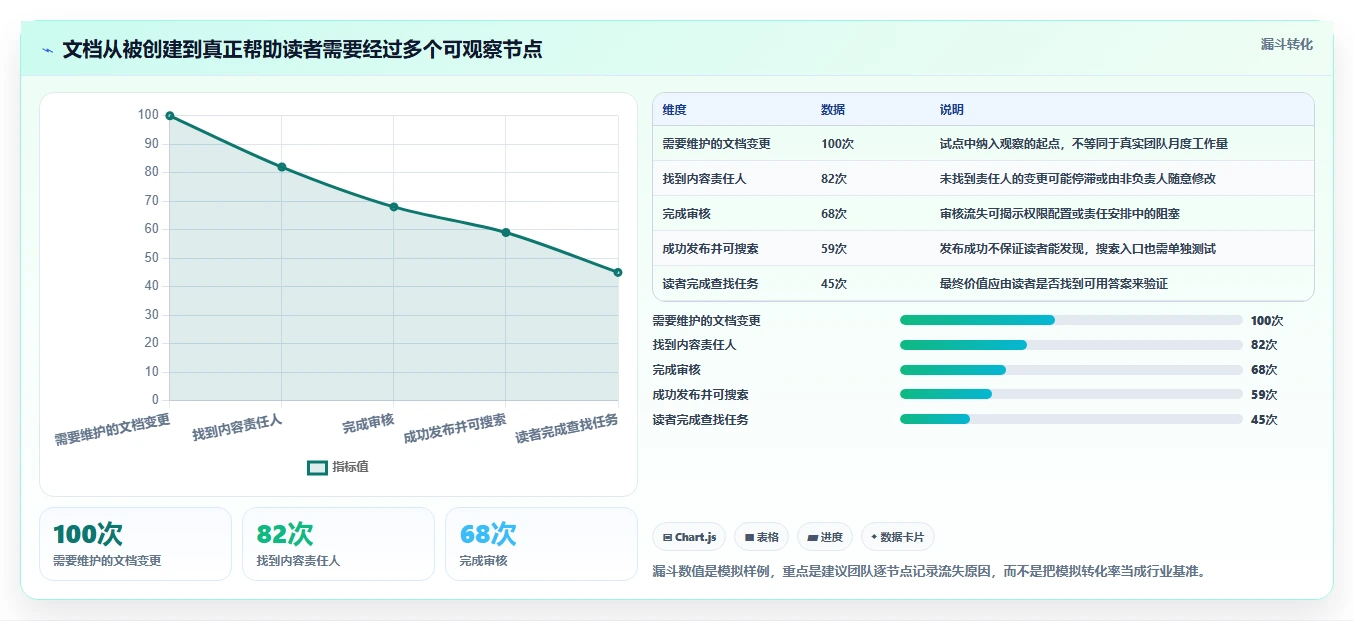 2026年必备：10款顶级记录开发文档的软件全面对比