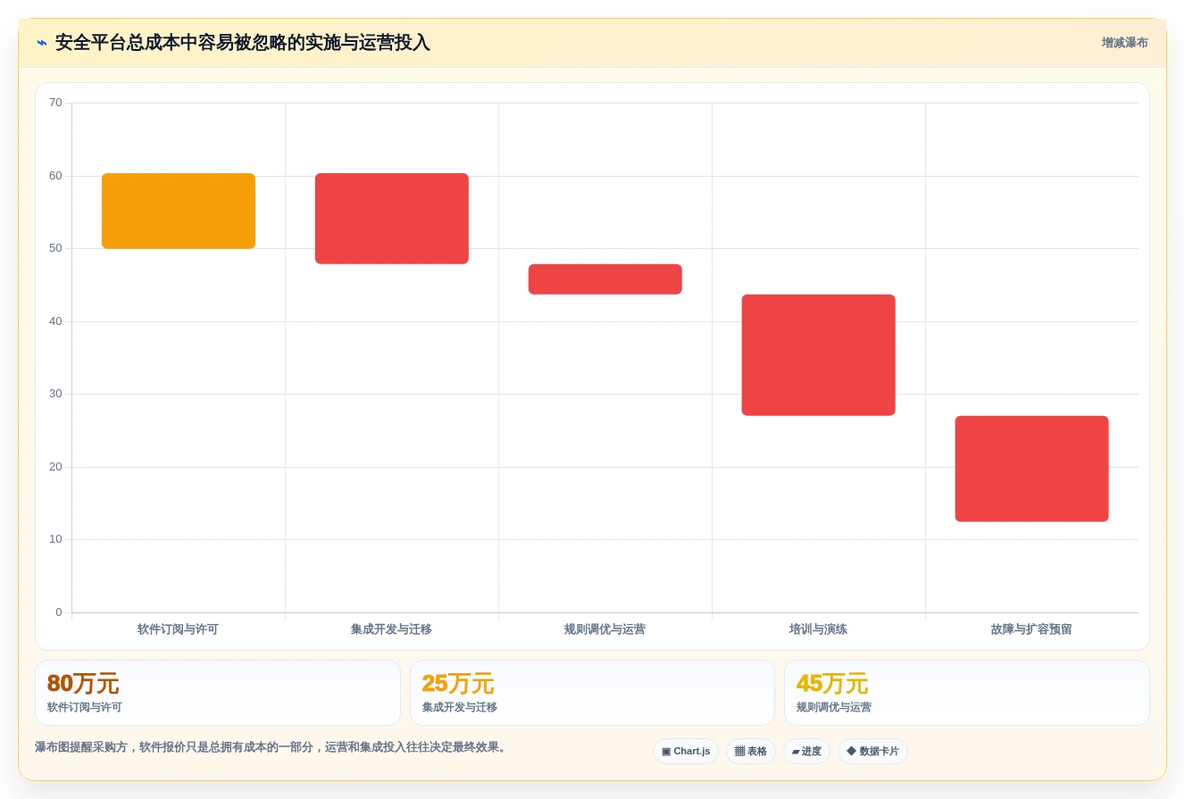提升企业安全防护:2026年7款热门信息安全管理软件盘点