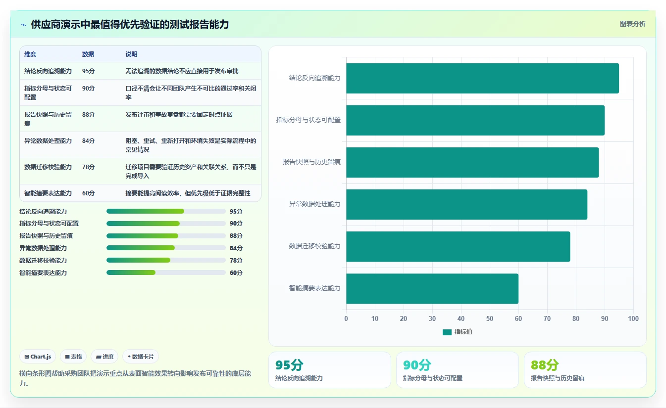 测试经理必看:2026年软件测试报告自动生成工具选型指南