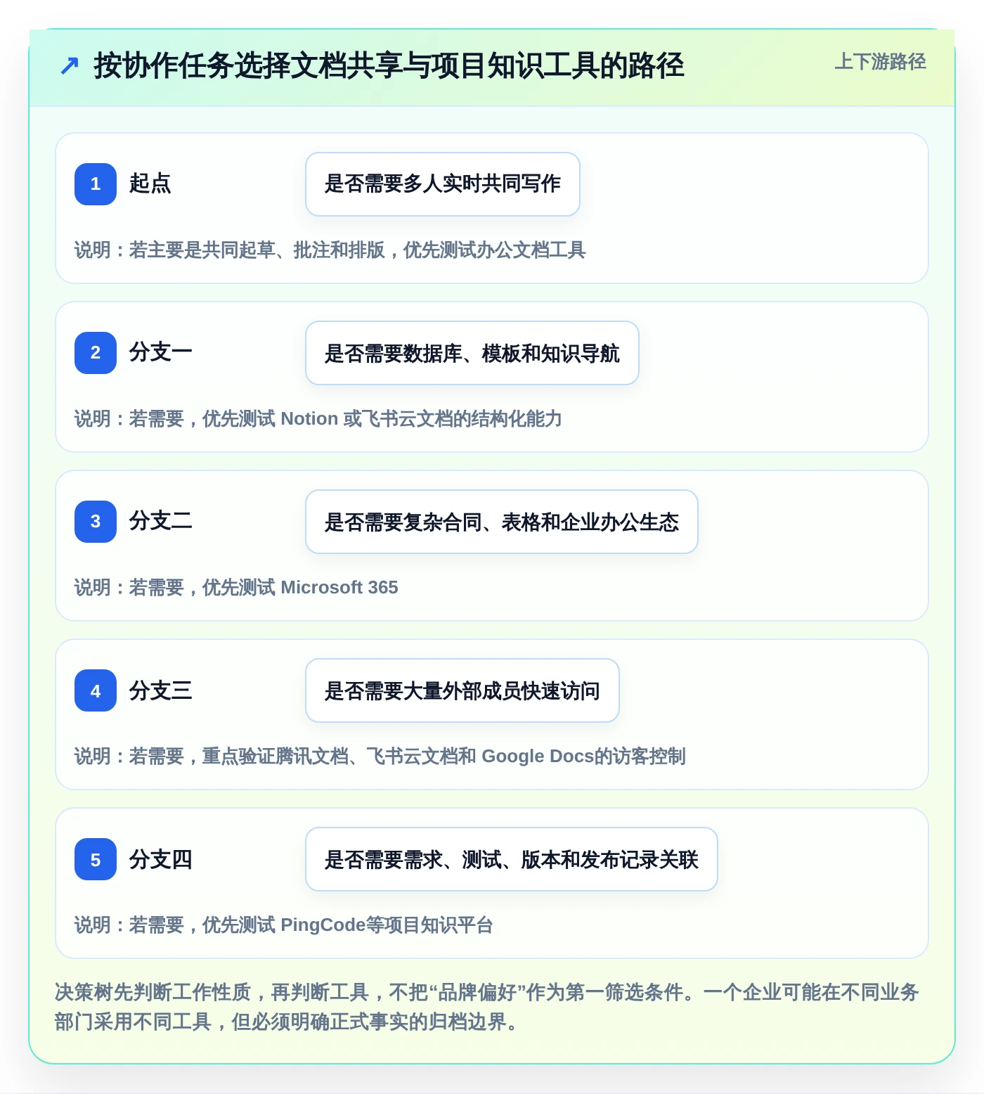 2026年最强文档共享多人编辑工具大PK:6款高效协作利器全面对比