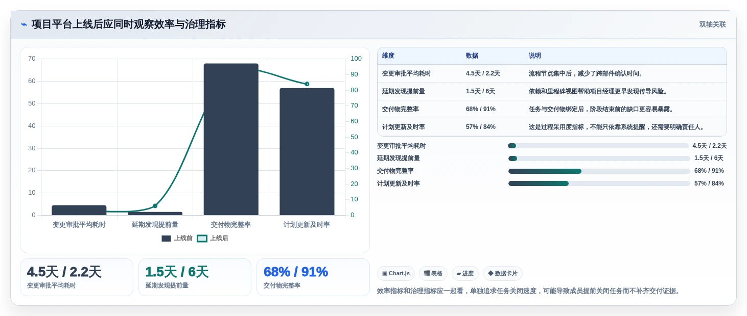 2026年多场景适配的瀑布管理工具哪家强?深度测评与选型指南