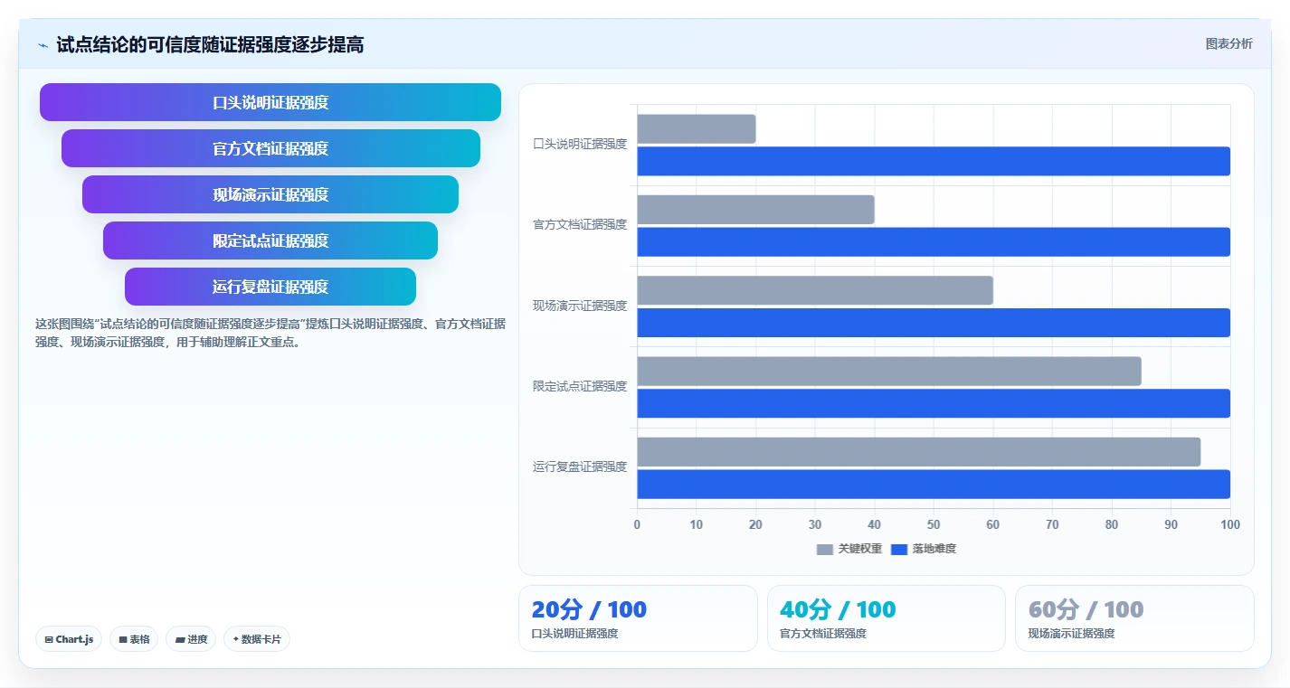 2026年能实现研发数据打通的研发管理软件用哪款：深度测评与选型指南