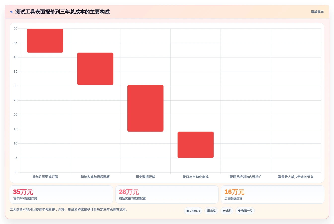 智能座舱研发必备:2026年5大智能座舱测试任务管理工具推荐