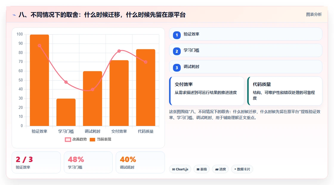 八、不同情况下的取舍：什么时候迁移，什么时候先留在原平台