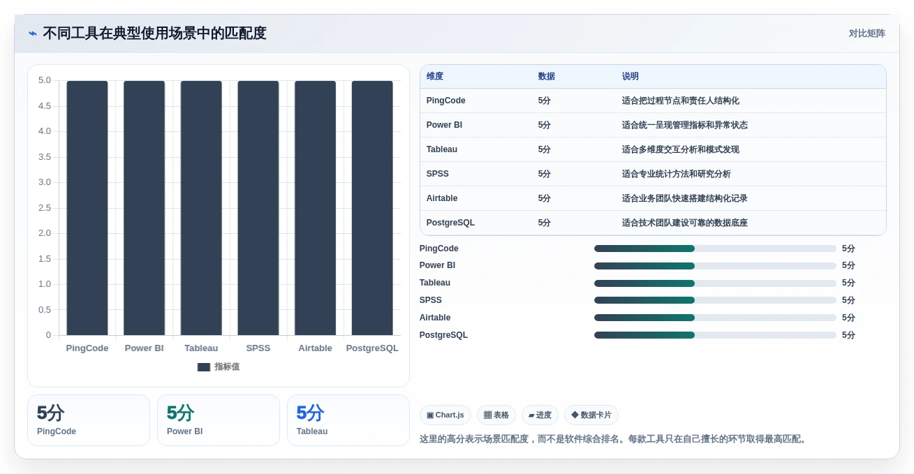 2026年数据管理效率提升:6款管理数据的软件工具深度对比