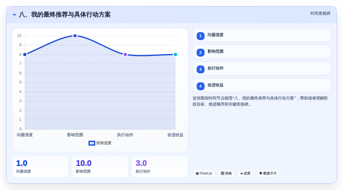 八、我的最终推荐与具体行动方案