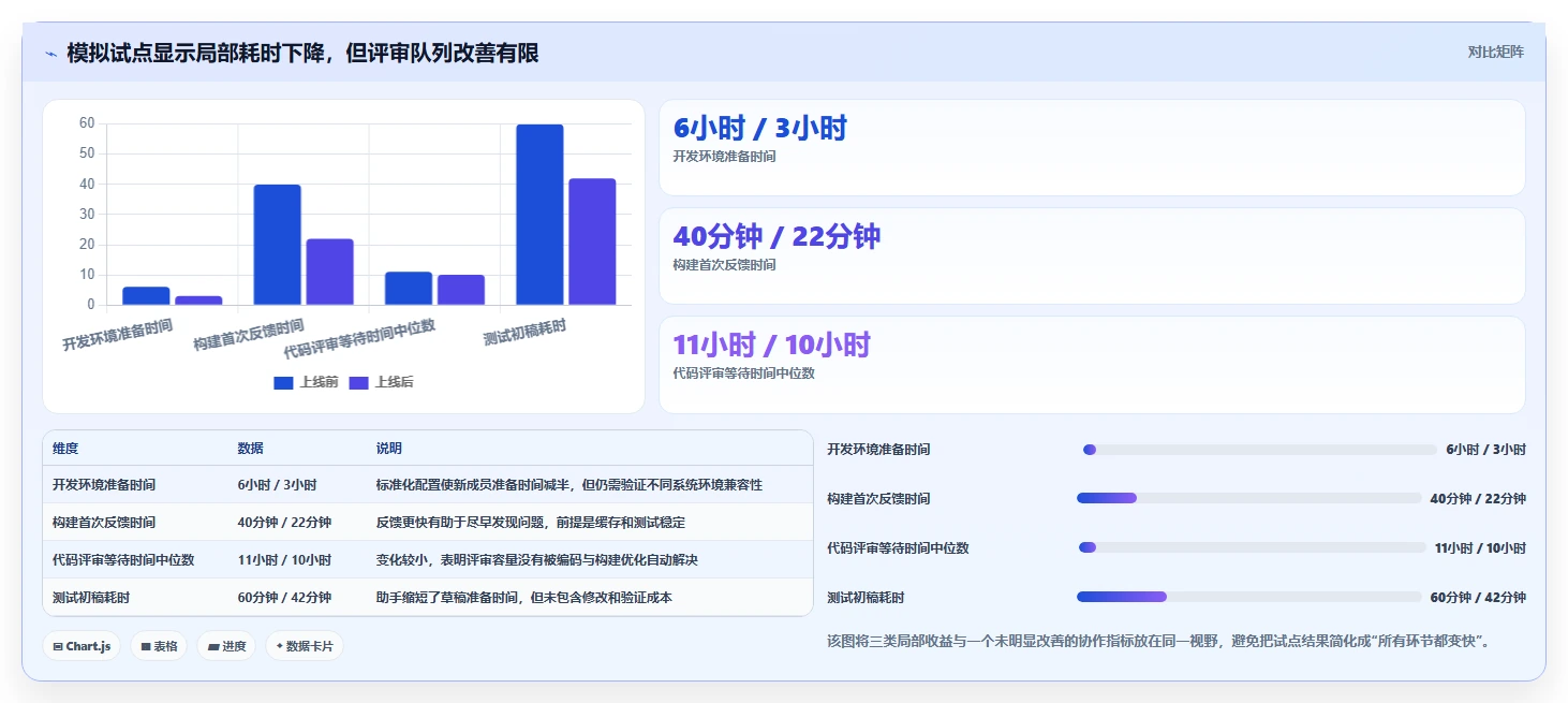 选对工具事半功倍:5大开发提供工具深度对比