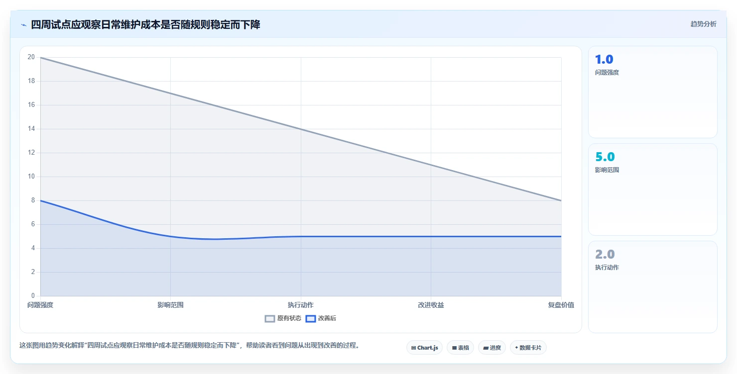2026年易上手的瀑布管理工具哪个好用?五款主流软件深度测评