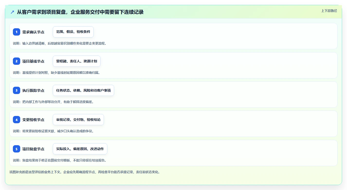 2026年企业服务行业项目管理软件怎么选？核心测评与选型指南
