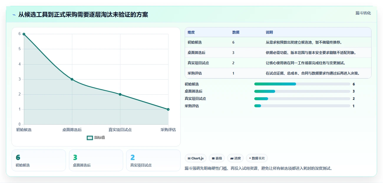 项目经理必读:2026年如何选择最适合你的项目管理网页工具?
