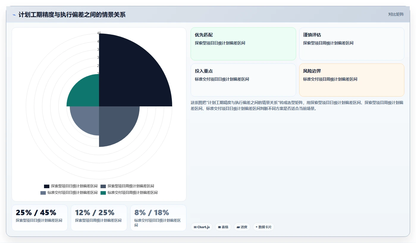 从入门到精通:2026年项目计划表生成软件选购指南