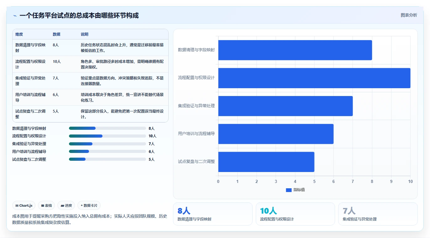 IT项目管理新趋势：2026年7款革新型任务管理系统深度分析