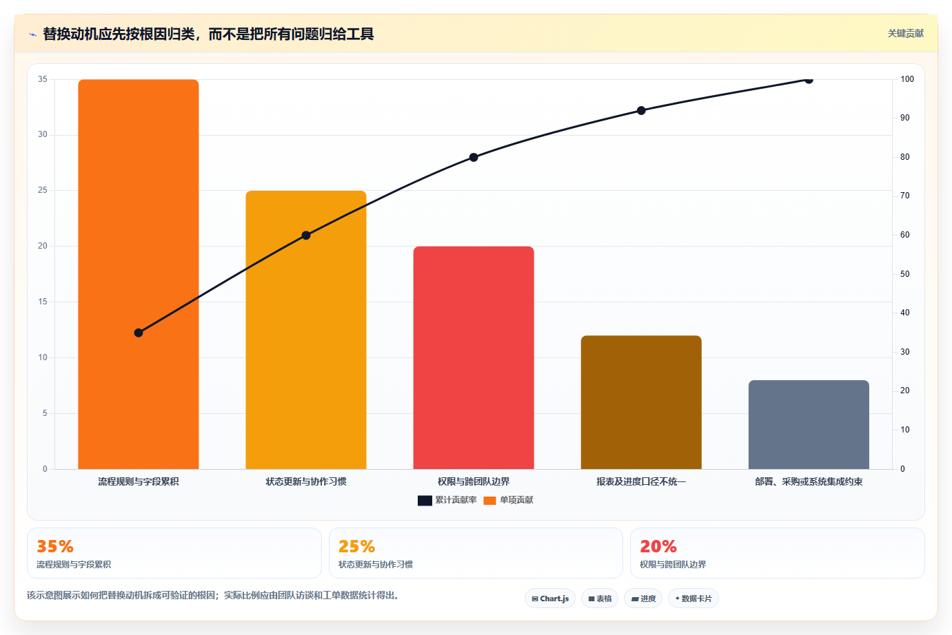 2026年Jira替代软件哪款实用?五款主流项目管理工具深度测评