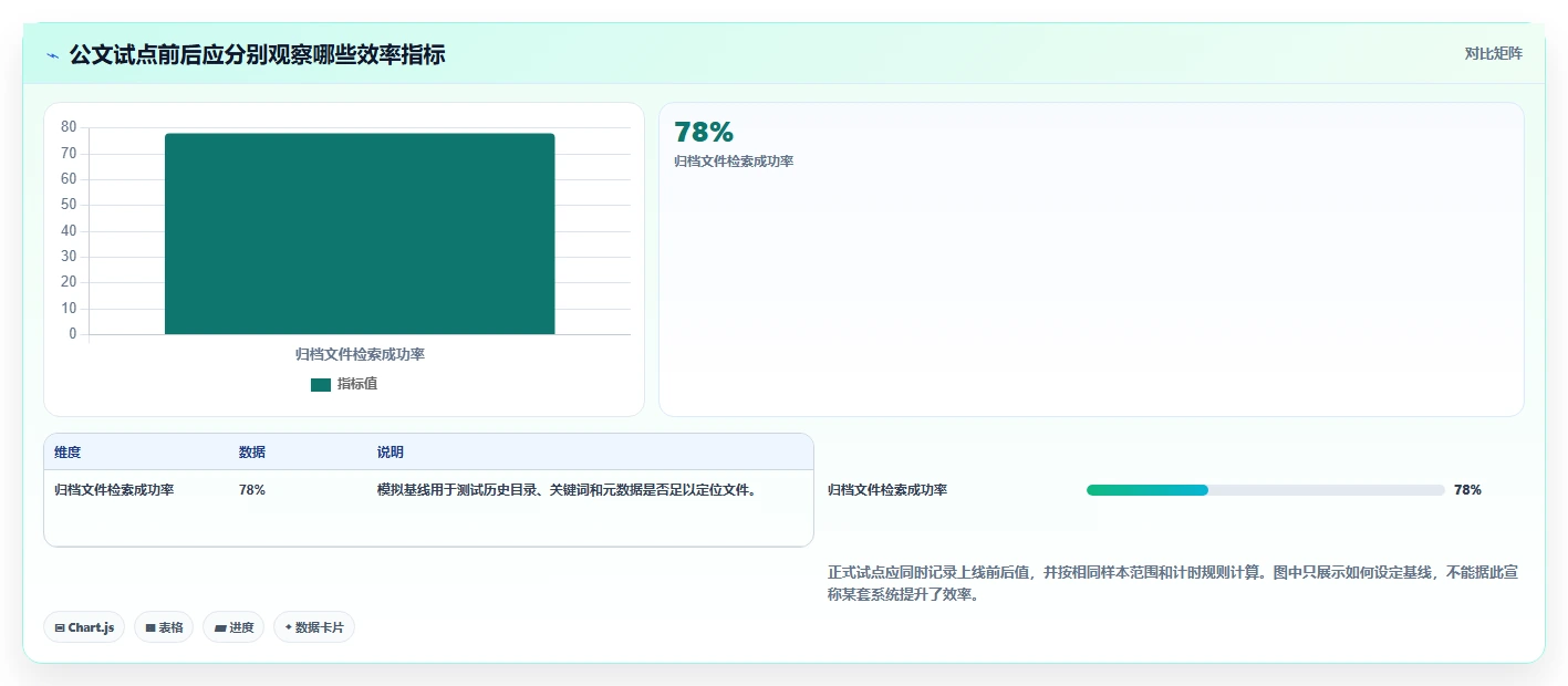 2026年效率之选:6款宏达公文管理系统工具深度对比