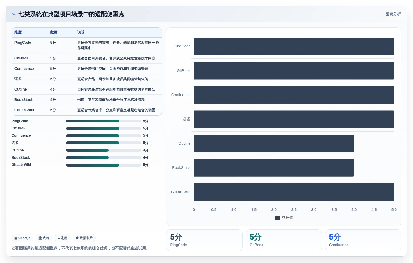 项目管理新趋势:2026年热门markdown文档在线管理系统top7盘点