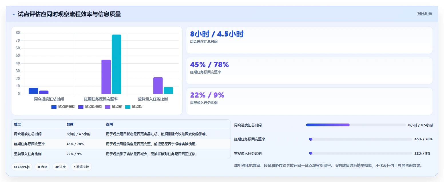 项目管理新趋势：2026年7款好用的工作任务管理软件深度评测
