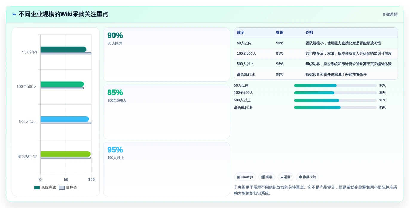 企业知识管理新选择:2026年最值得关注的5款wiki类软件