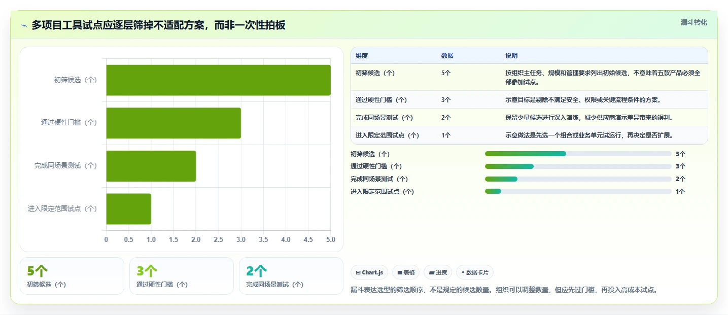 项目经理必读:2026年最值得投资的5大多项目管理工具