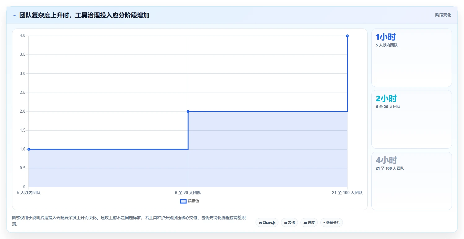 提升协作效率!2026年值得关注的7大类似于小团队的软件推荐