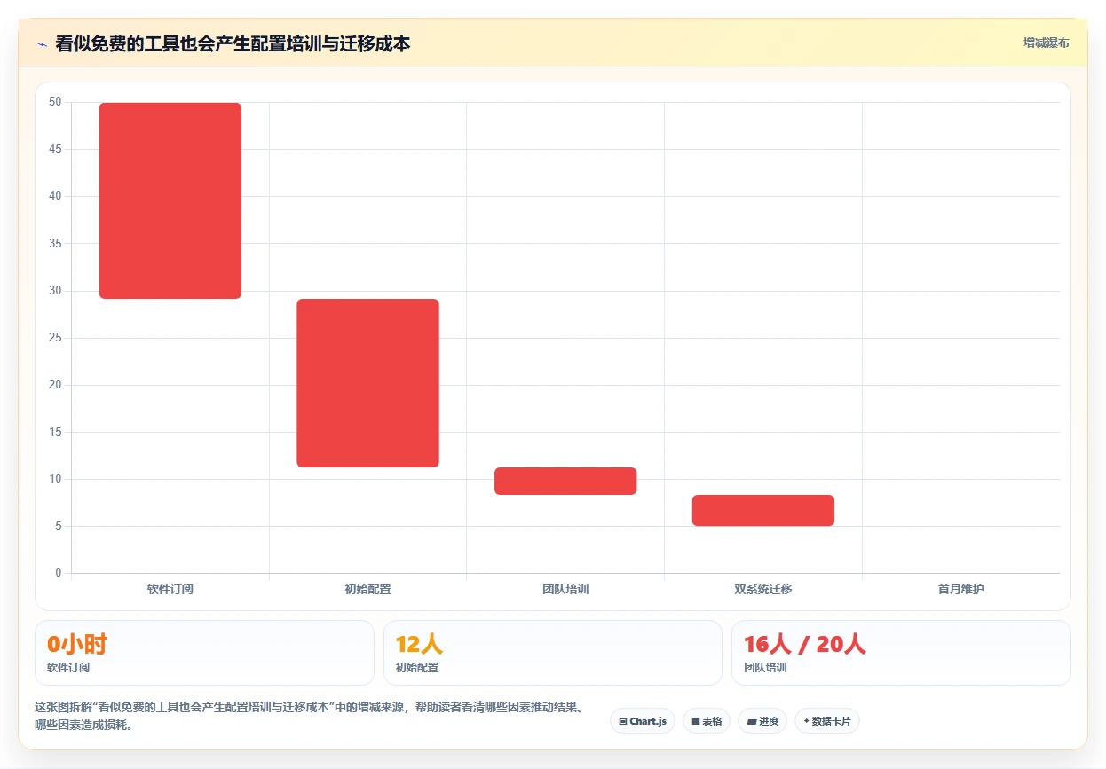2026年项目管理神器:8款高效计划软件全面对比