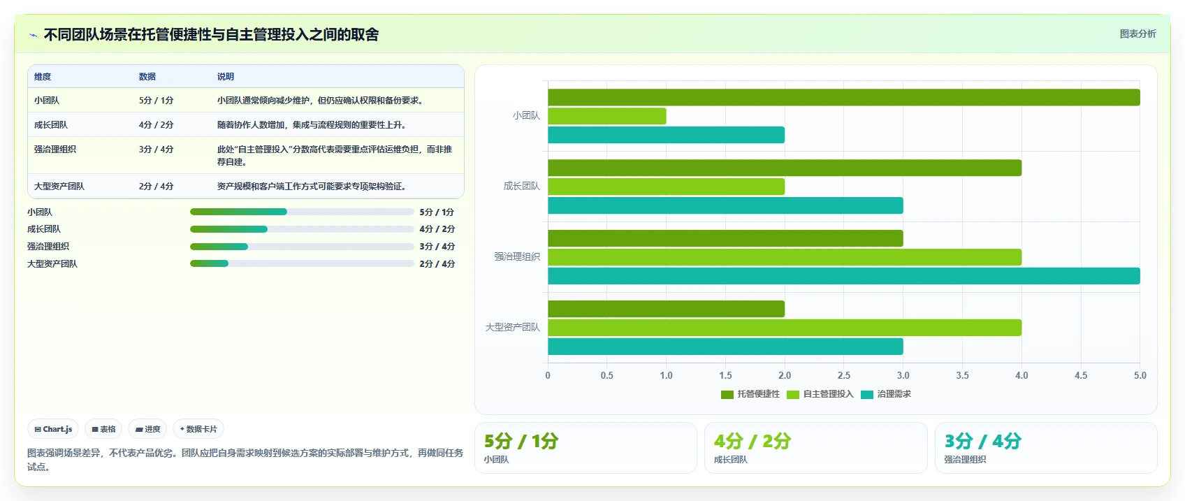 2026 年最佳版本管理工具对比：哪款最适合你的团队？