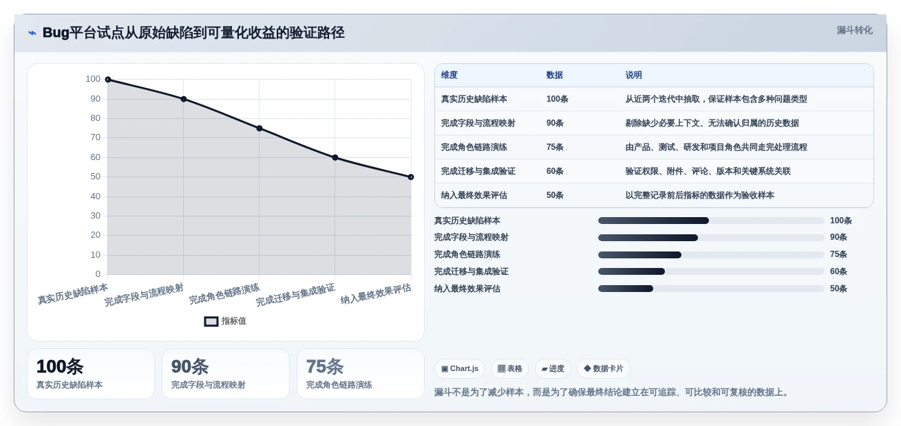 项目管理效率飙升!2026年最值得尝试的5款bug平台有哪些