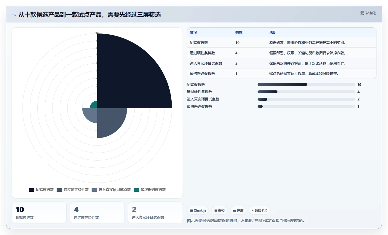 2026年值得关注的10款Asana替代方案：国产项目管理软件深度对比