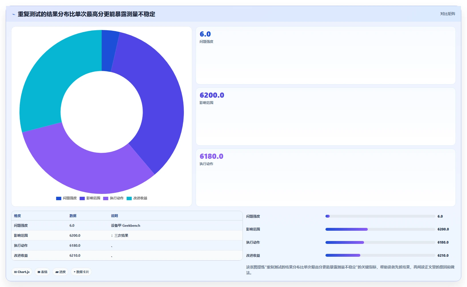 手机性能测试工具app选购指南：2026年最值得投资的5大神器