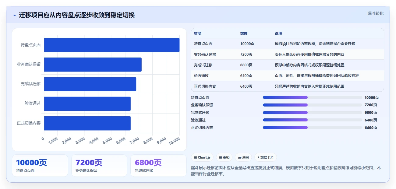 2026低成本Confluence替代软件前10有哪些？选型指南帮你降本增效