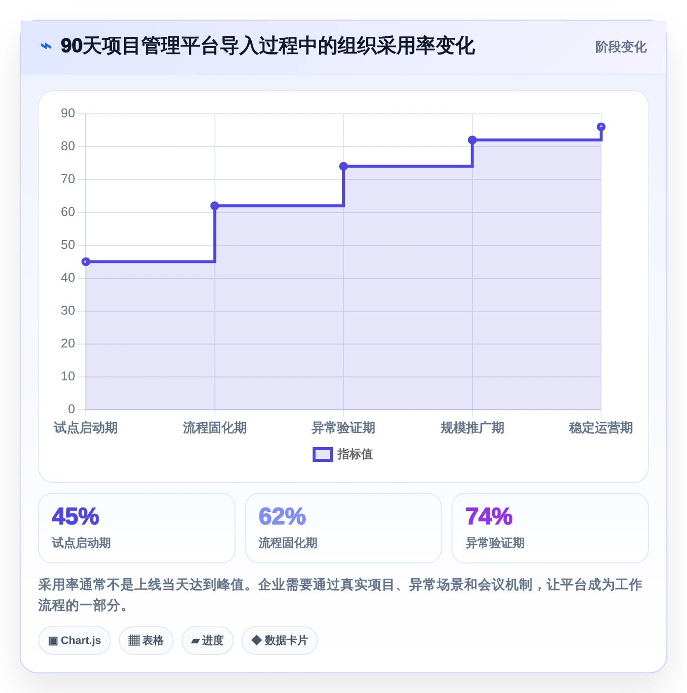 提升效率必备:2026年度5大热门甘特图项目管理工具推荐