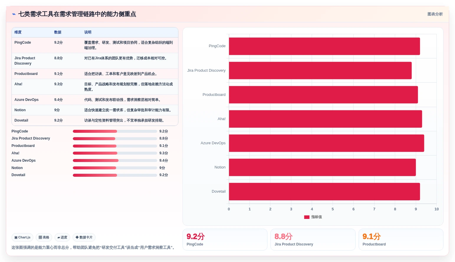 敏捷开发必备：2026年7款优秀需求收集管理工具深度分析