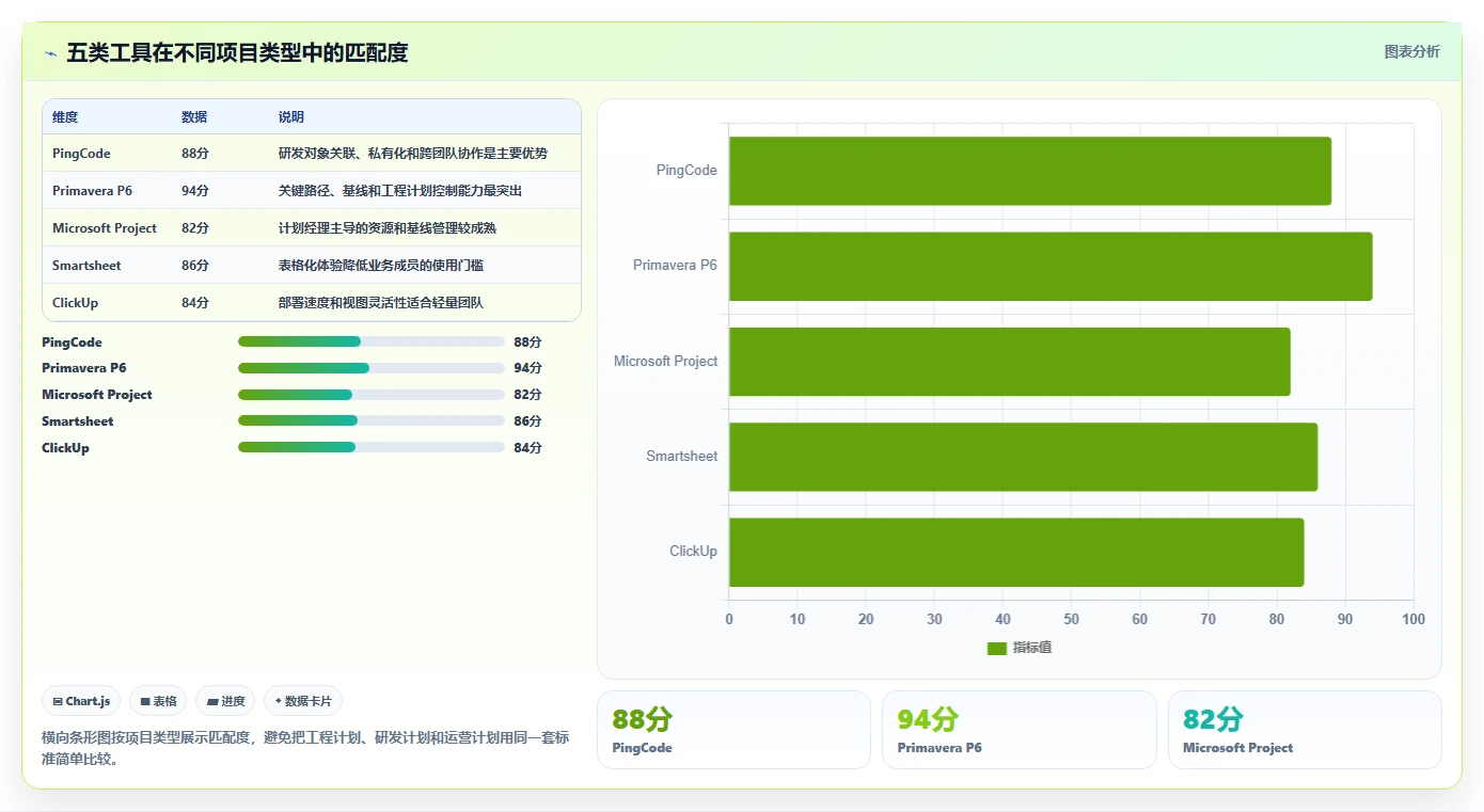 选对工具事半功倍：2026年最实用免得的进度计划编制软件Top 5