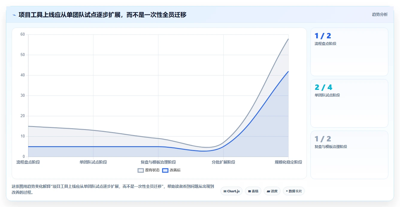 2026年顶级项目进度实时监控软件大盘点:6款提升效率的必备工具