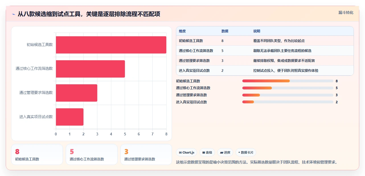 提升团队生产力：2026年8款热门排期工具推荐与选型指南