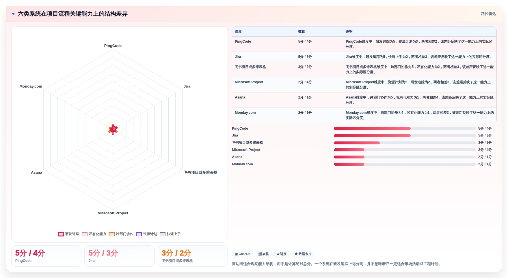 2026年效率之选:6大项目流程系统工具深度对比
