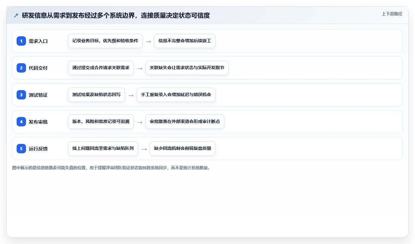 研发管理新趋势:2026年Jira系统选型指南