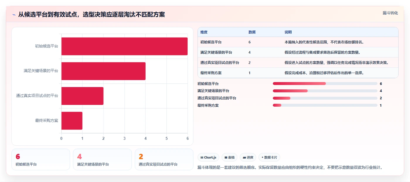 2026年产研协作平台大盘点：6款最受欢迎的研发管理工具