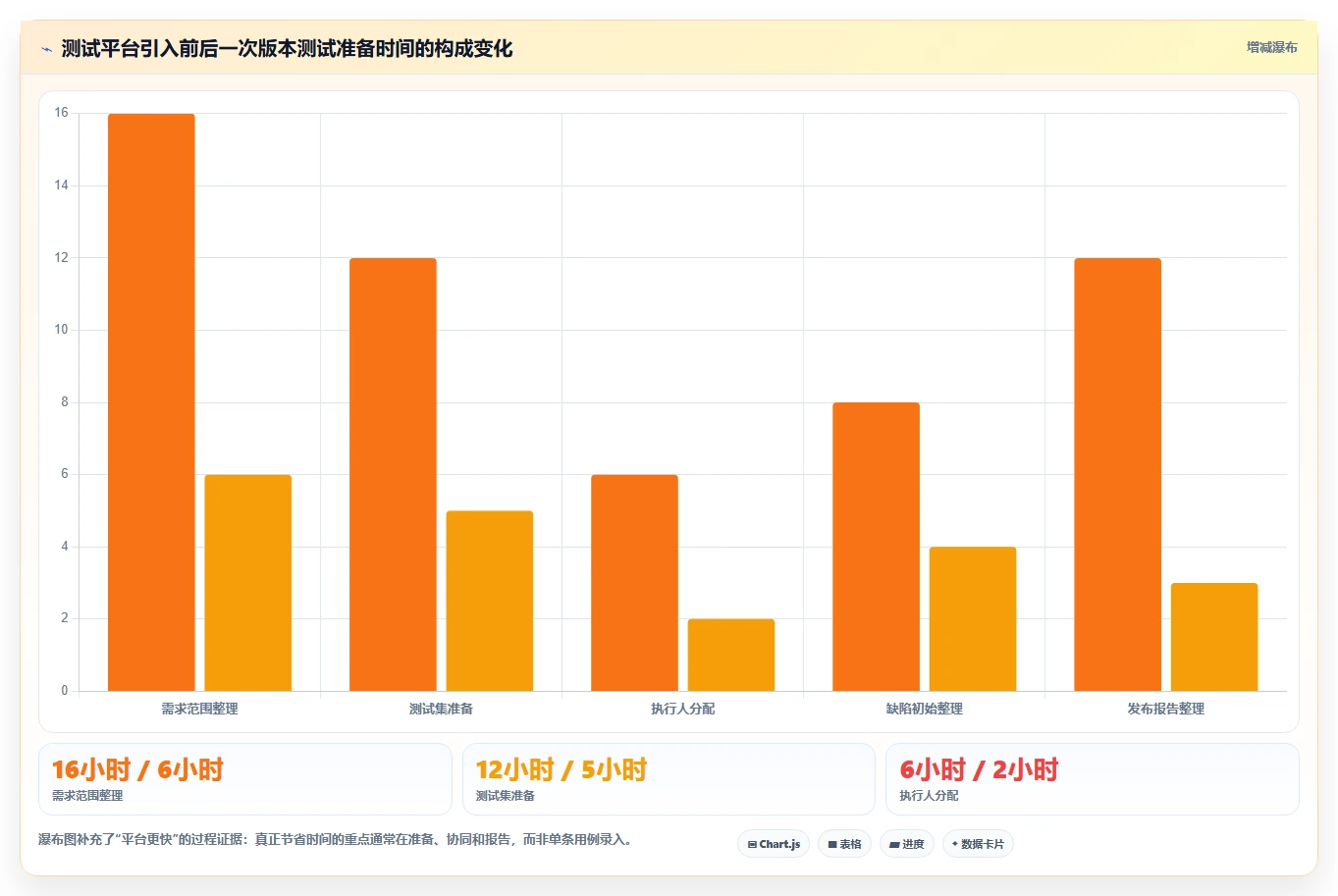testone测试平台工具对比:2026年度5大热门产品全方位评测