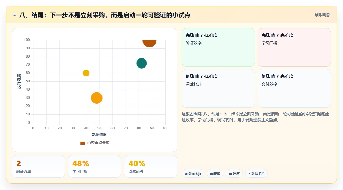 八、结尾：下一步不是立刻采购，而是启动一轮可验证的小试点
