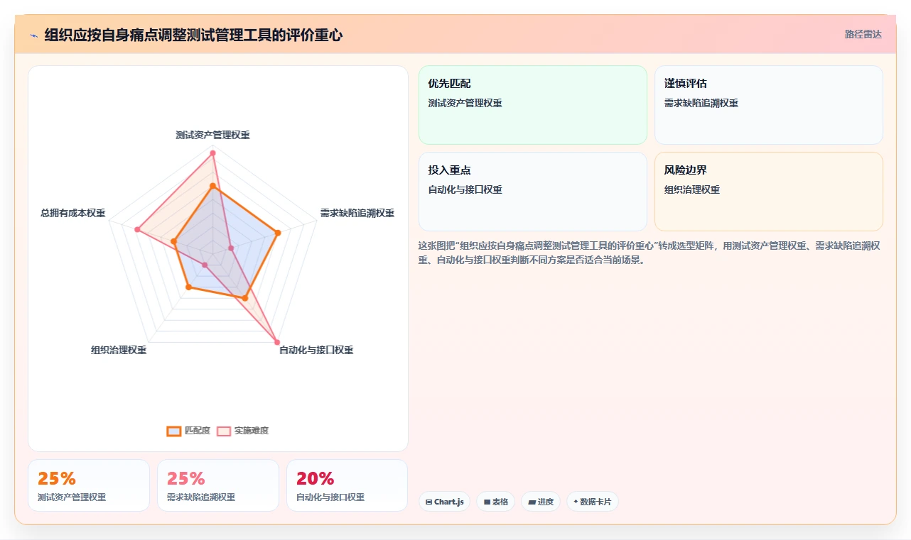 打造高效测试流程:2026年最值得投资的5款测试管理工具有哪些