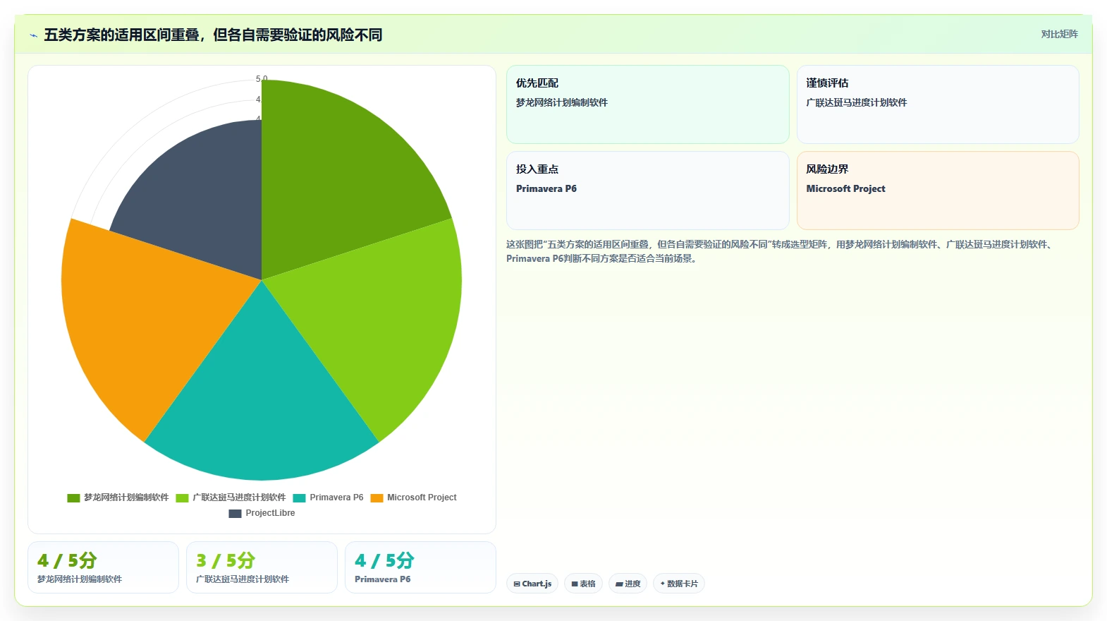 2026年项目管理必备:5款顶级双代号进度计划编制软件深度对比